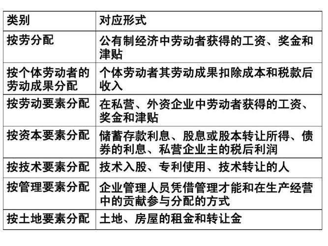 资本的收入包括（资本的要素收入所得是什么）-图1