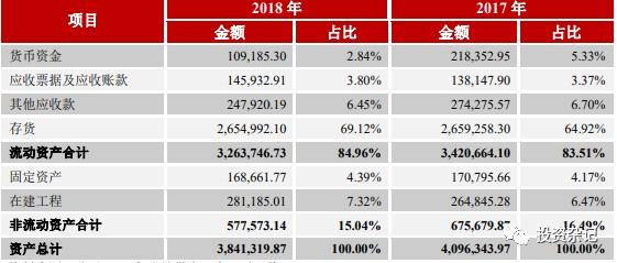 投行做债收入（投行做债收入怎么样）-图1