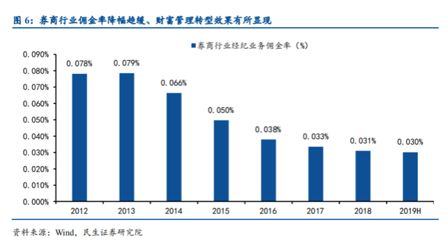 投行做债收入（投行做债收入怎么样）-图2