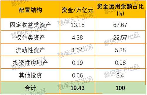 投行做债收入（投行做债收入怎么样）-图3