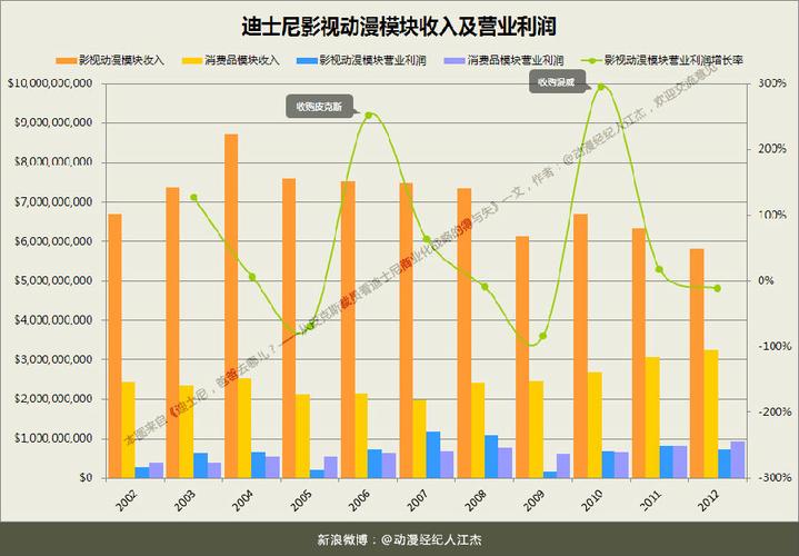 影视动漫设计的收入（影视动漫设计的收入怎么样）-图1