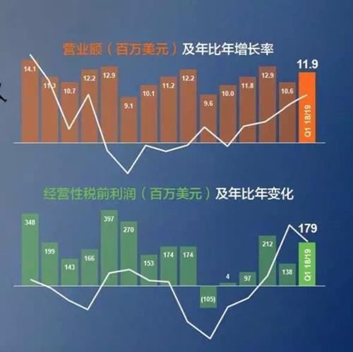 2013年联想收入（联想收入2019）-图2