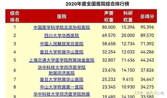 华西医院年收入（华西医院一年收入多少亿）-图1