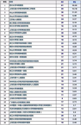 华西医院年收入（华西医院一年收入多少亿）-图3