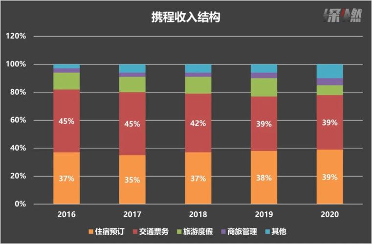 携程员工收入（携程员工收入怎么样）-图1