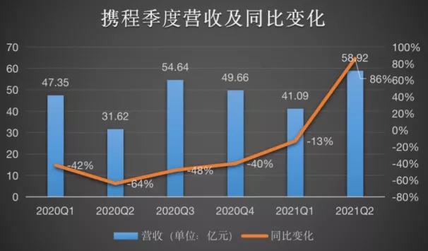 携程员工收入（携程员工收入怎么样）-图3