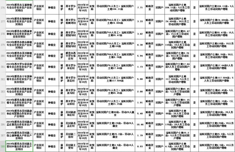 辉县财政收入2016（辉县市财政收入2019）-图3