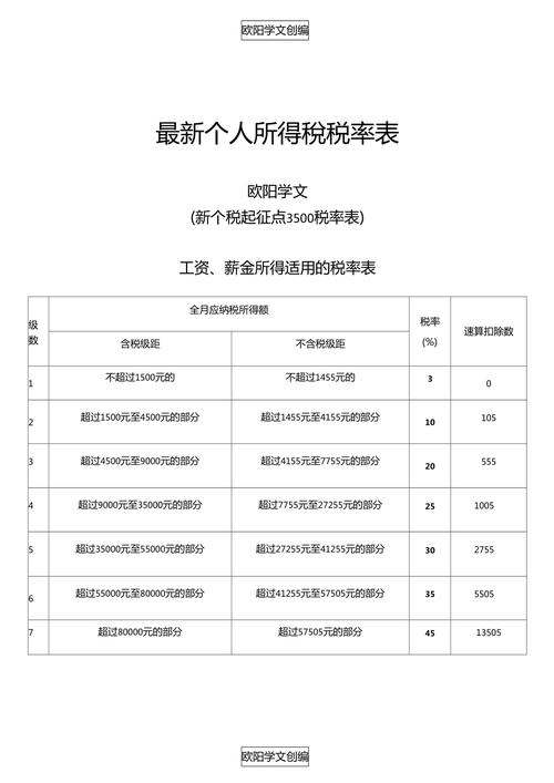 2015个税收入（2015个人所得税税率表）-图2