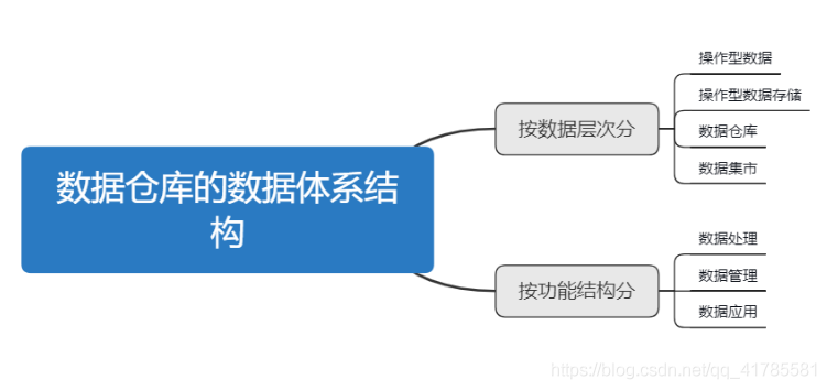 数据挖掘用户收入（做数据挖掘的数据）-图1