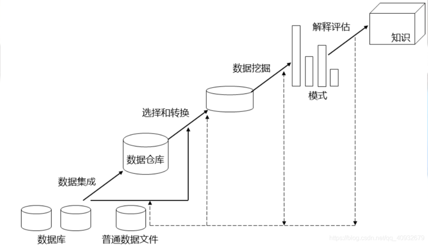 数据挖掘用户收入（做数据挖掘的数据）-图2