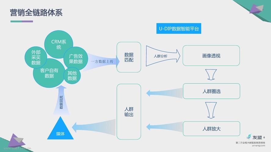 数据挖掘用户收入（做数据挖掘的数据）-图3