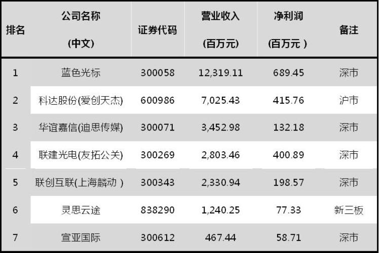 外企公关公司收入（外企公关公司收入多少）-图1