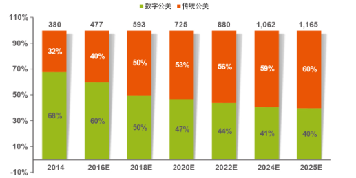 外企公关公司收入（外企公关公司收入多少）-图2