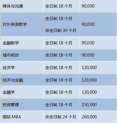 西交利物浦大学收入（西交利物浦大学一年要花多少钱）-图1