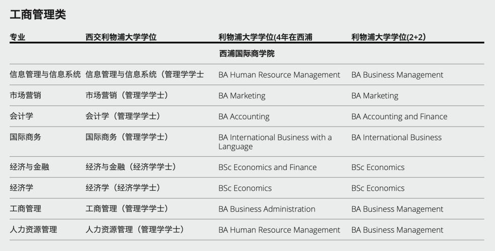 西交利物浦大学收入（西交利物浦大学一年要花多少钱）-图3