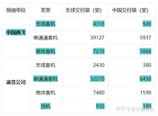 商飞月收入（商飞待遇知乎）-图2