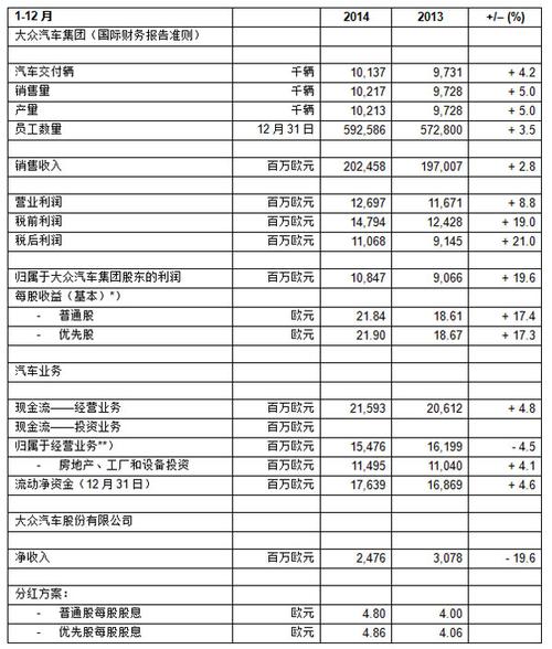 车的销售收入（汽车销售公司收入成本有哪些项目）-图1