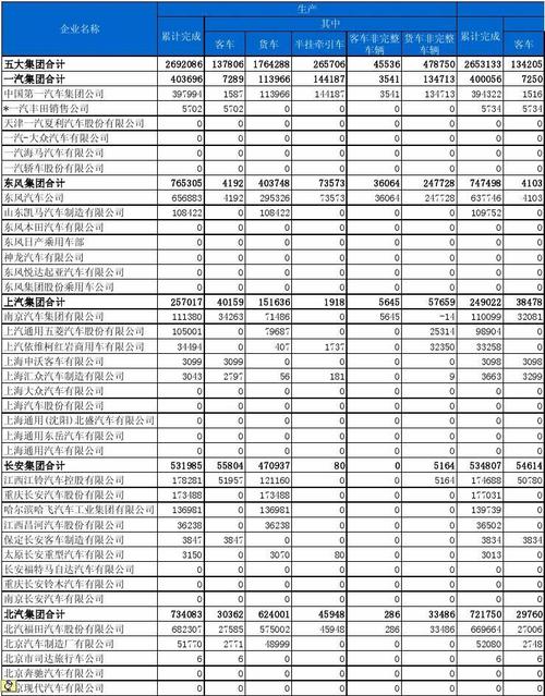 车的销售收入（汽车销售公司收入成本有哪些项目）-图2