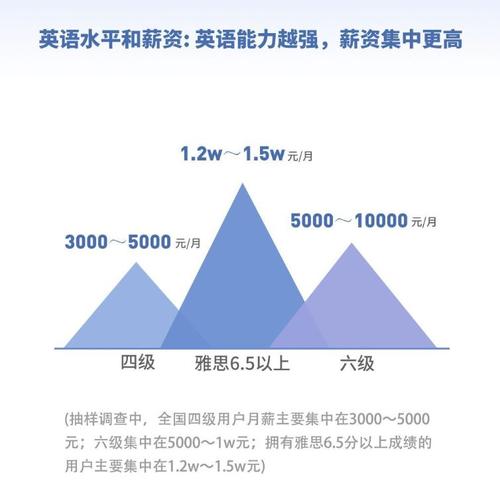 美联老师收入（美联英语教师工资高不）-图1