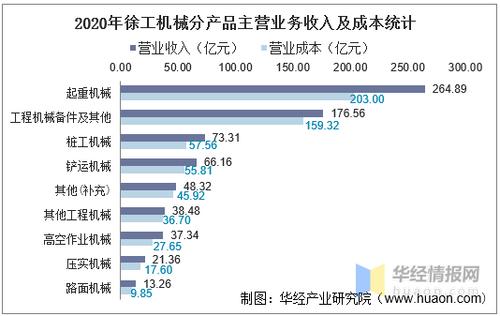 徐工集团机械收入（徐工机械工资）-图1