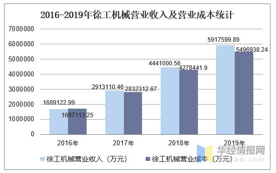 徐工集团机械收入（徐工机械工资）-图2