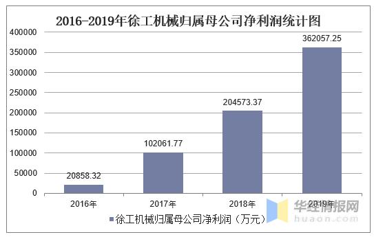 徐工集团机械收入（徐工机械工资）-图3