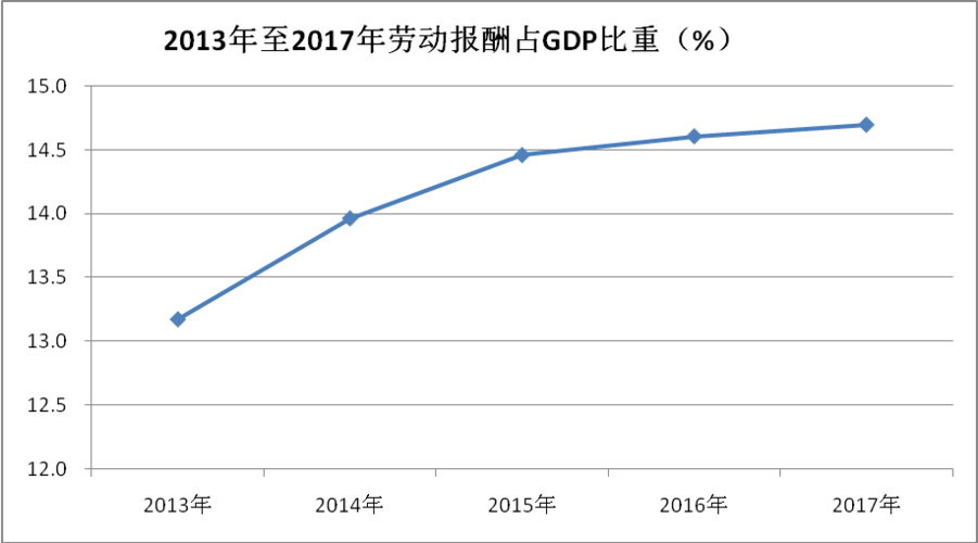 齐齐哈尔年均收入（齐齐哈尔人均年收入）-图1