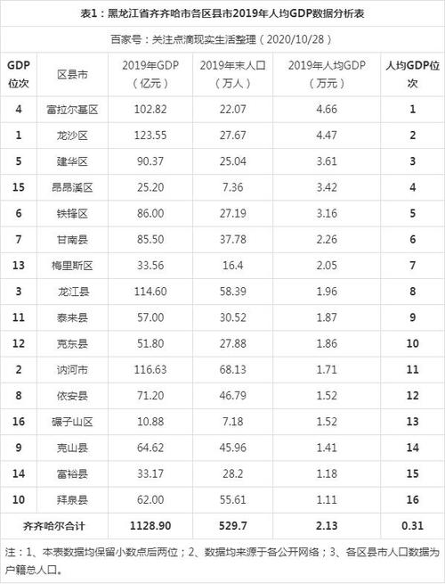 齐齐哈尔年均收入（齐齐哈尔人均年收入）-图2