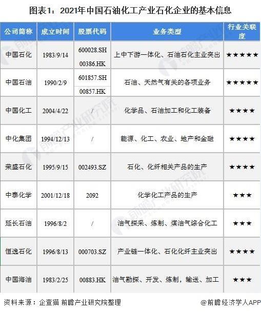 福建联合石化收入（2021年福建联合石化公司）-图3