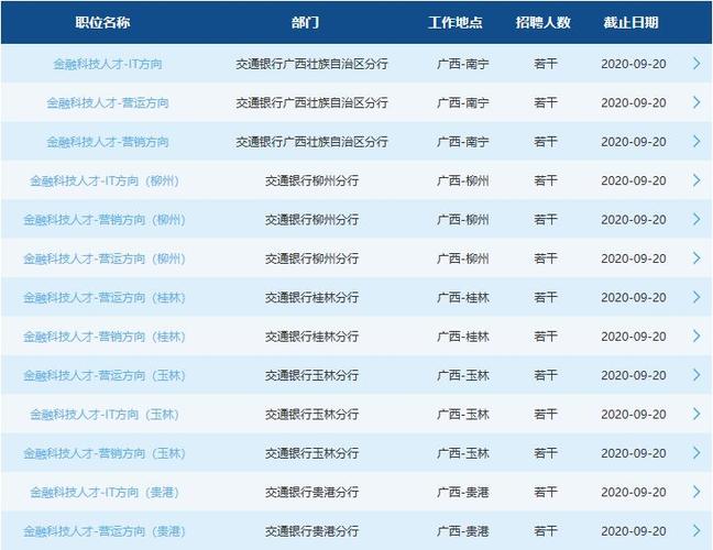 广西交行收入（交行广西区分行各部门）-图2