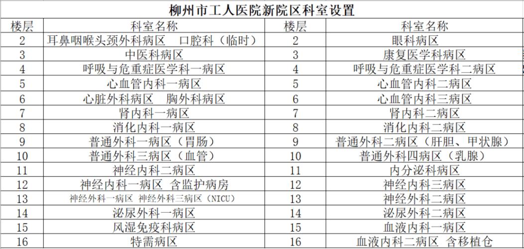 柳州工人医院收入（柳州工人医院收入怎么样）-图2