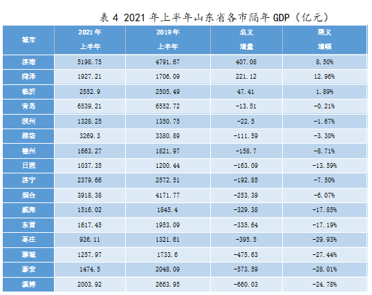 济南各地收入（济南市收入水平）-图2