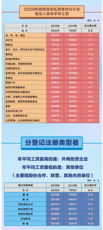 咸阳的人均收入（咸阳人均收入工资2022）-图2