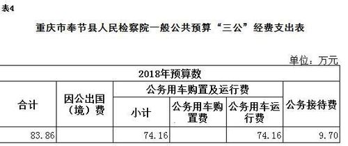 2017奉节财政收入（奉节县财政欠债）-图1