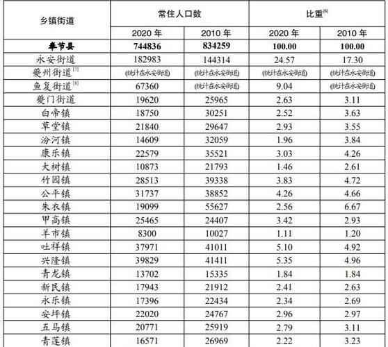 2017奉节财政收入（奉节县财政欠债）-图2