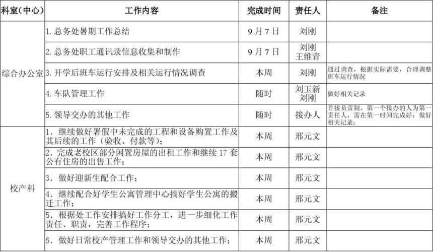 总务工作收入（总务工作的基本要求是什么?）-图2