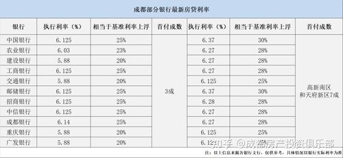 成都基准方中收入（成都基准方中怎么样 知乎）-图3