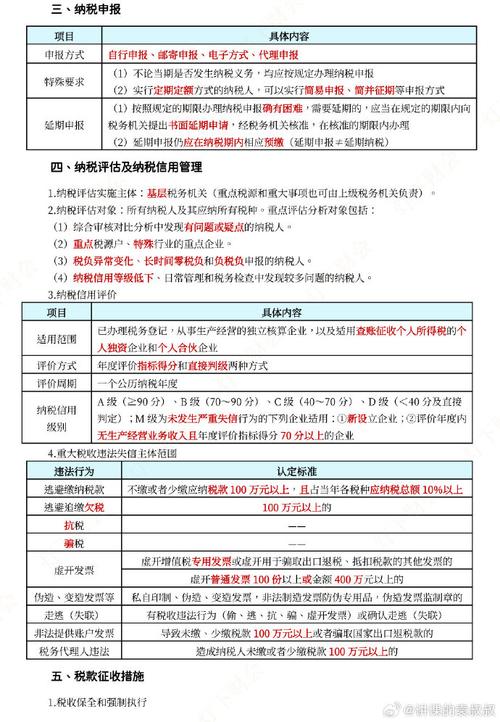 税务师收入状况（税务师收入状况怎么填写）-图1