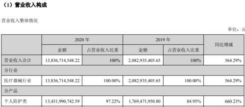 盈科收入（盈科现状）-图1