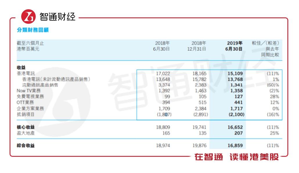 盈科收入（盈科现状）-图2