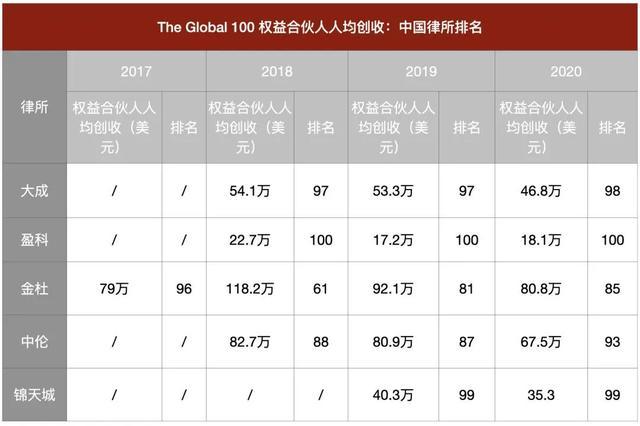 盈科收入（盈科现状）-图3