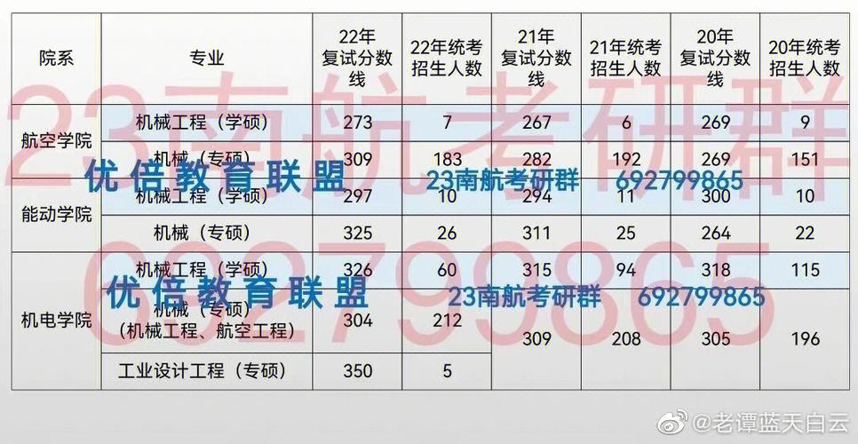 南航大学老师收入（南航大学老师收入怎么样）-图1