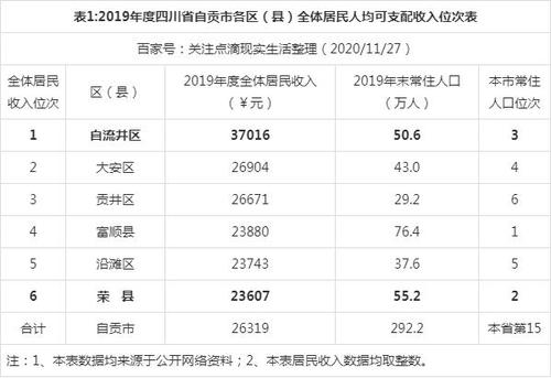 自贡农村平均收入（2020自贡城镇居民人均可支配收入）-图1