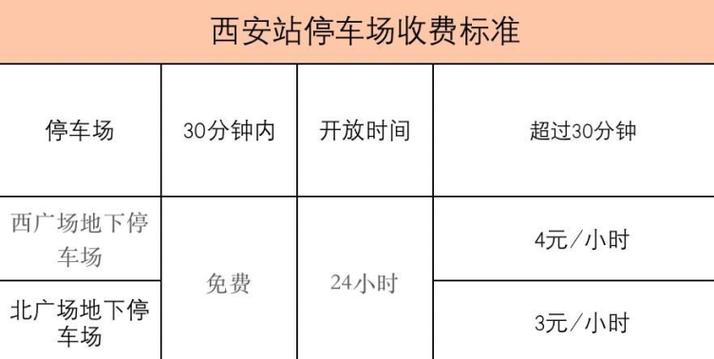 停车费收入西安（西安 停车管理费）-图2