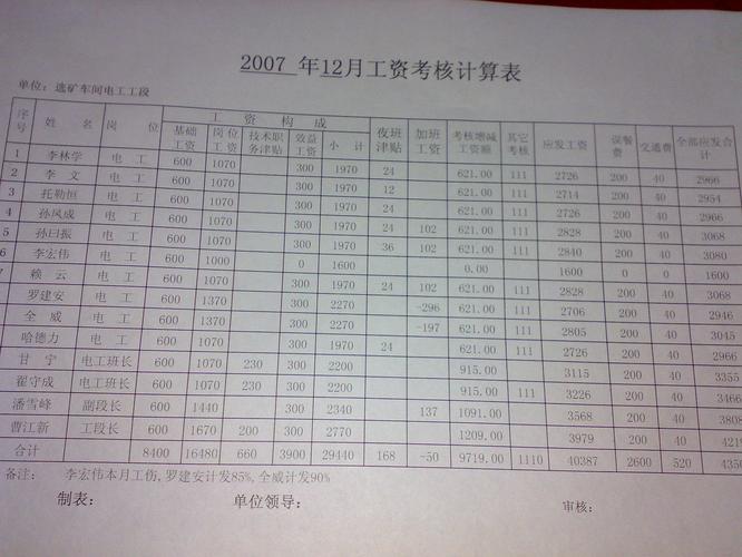 保险公司岗位收入（保险公司工资水平）-图1