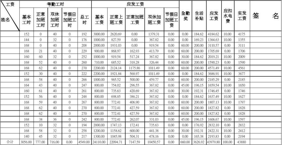 保险公司岗位收入（保险公司工资水平）-图3