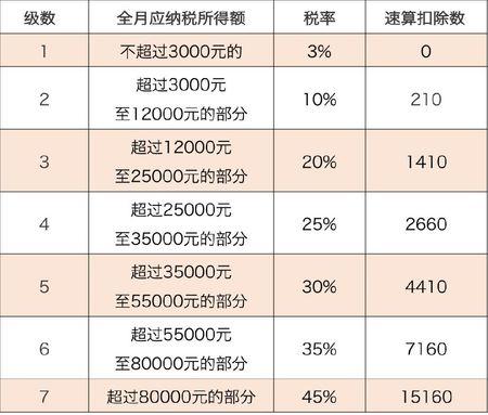 税前收入是指（税前收入是指扣完五险一金吗举例说明）-图1