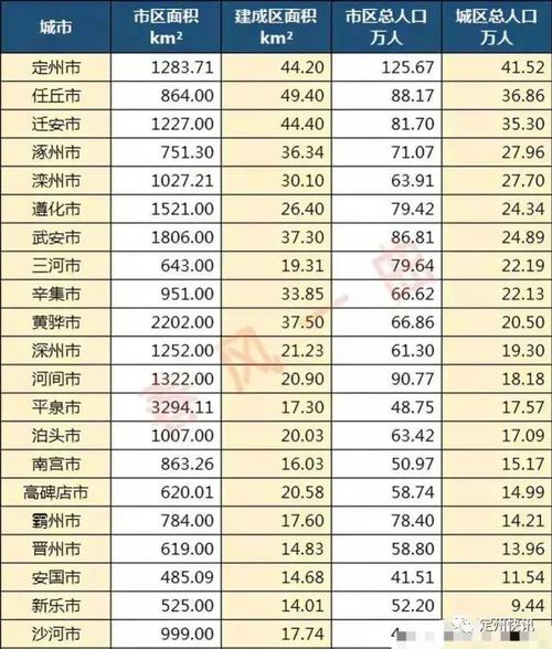 定州工资收入（定州市基本工资是多少）-图3