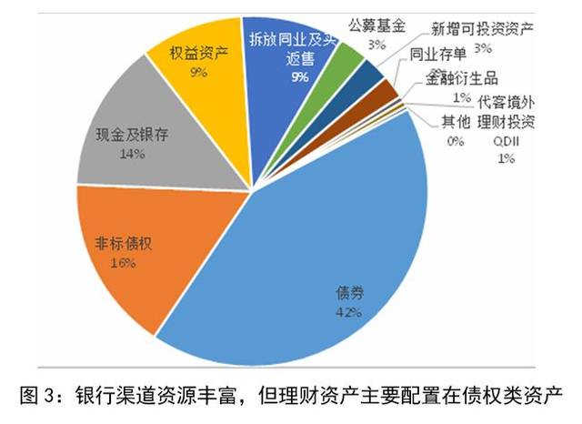 大类资产配置岗位收入（大类资产配置比例）-图1