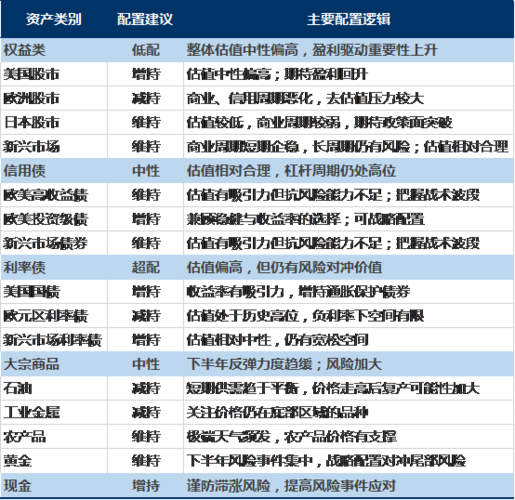 大类资产配置岗位收入（大类资产配置比例）-图2